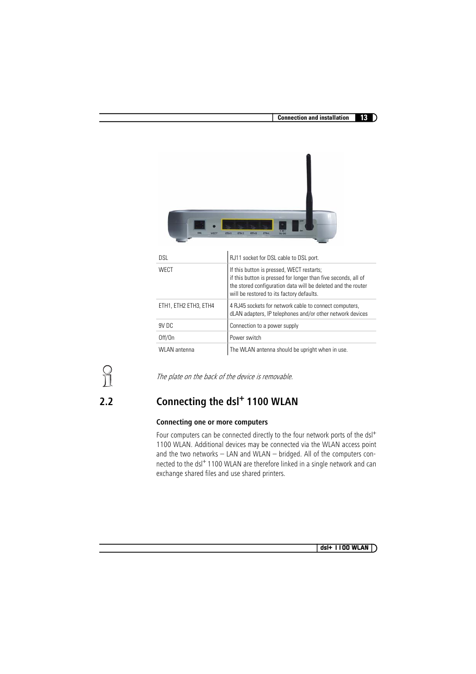 2 connecting the dsl+ 1100 wlan, Connecting the dsl, 2 connecting the dsl | 1100 wlan | Devolo dsl+ 1100 WLAN User Manual | Page 13 / 41