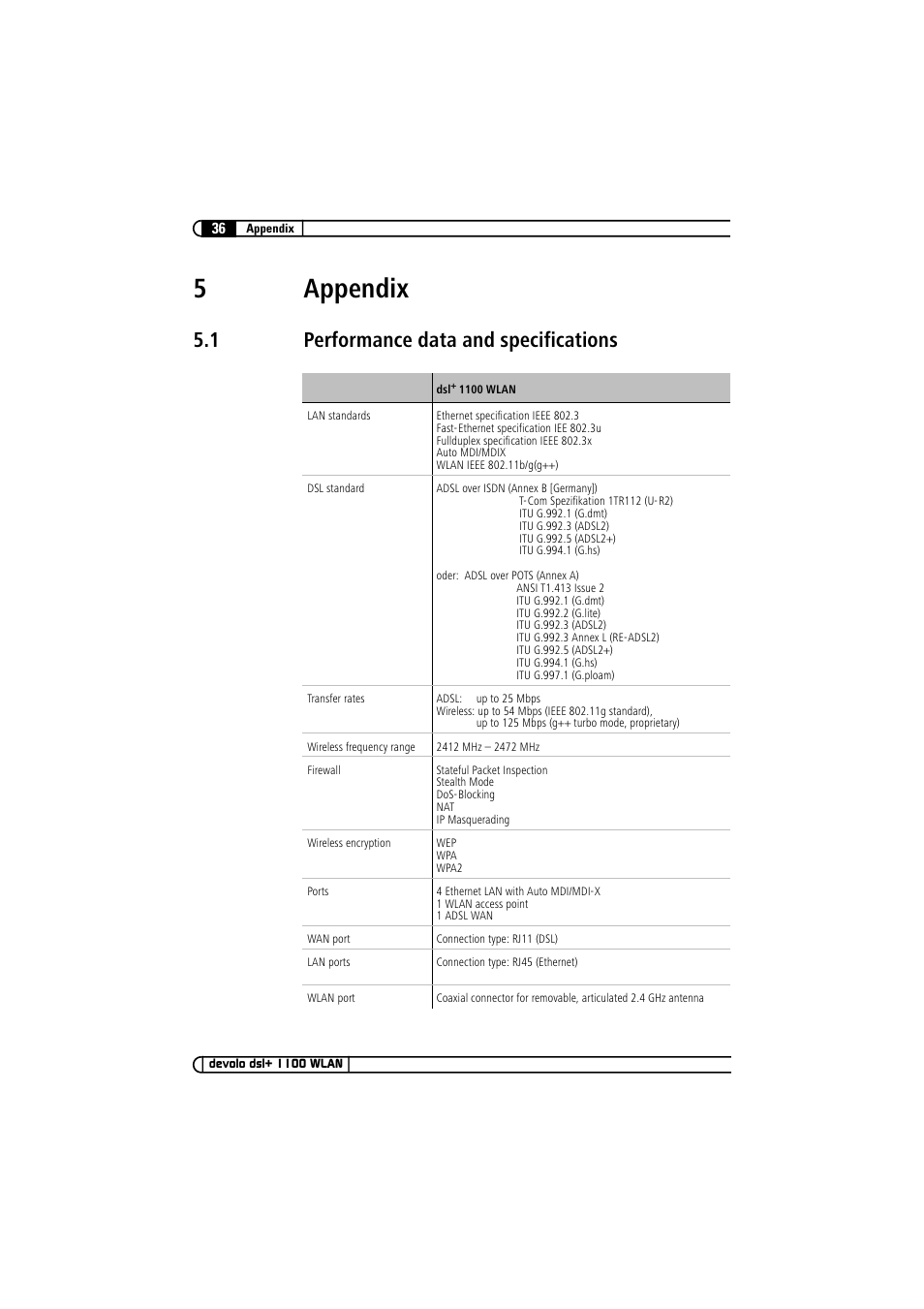 5 appendix, 1 performance data and specifications, Performance data and specifications | 5appendix | Devolo dsl+ 1100 WLAN User Manual | Page 36 / 41
