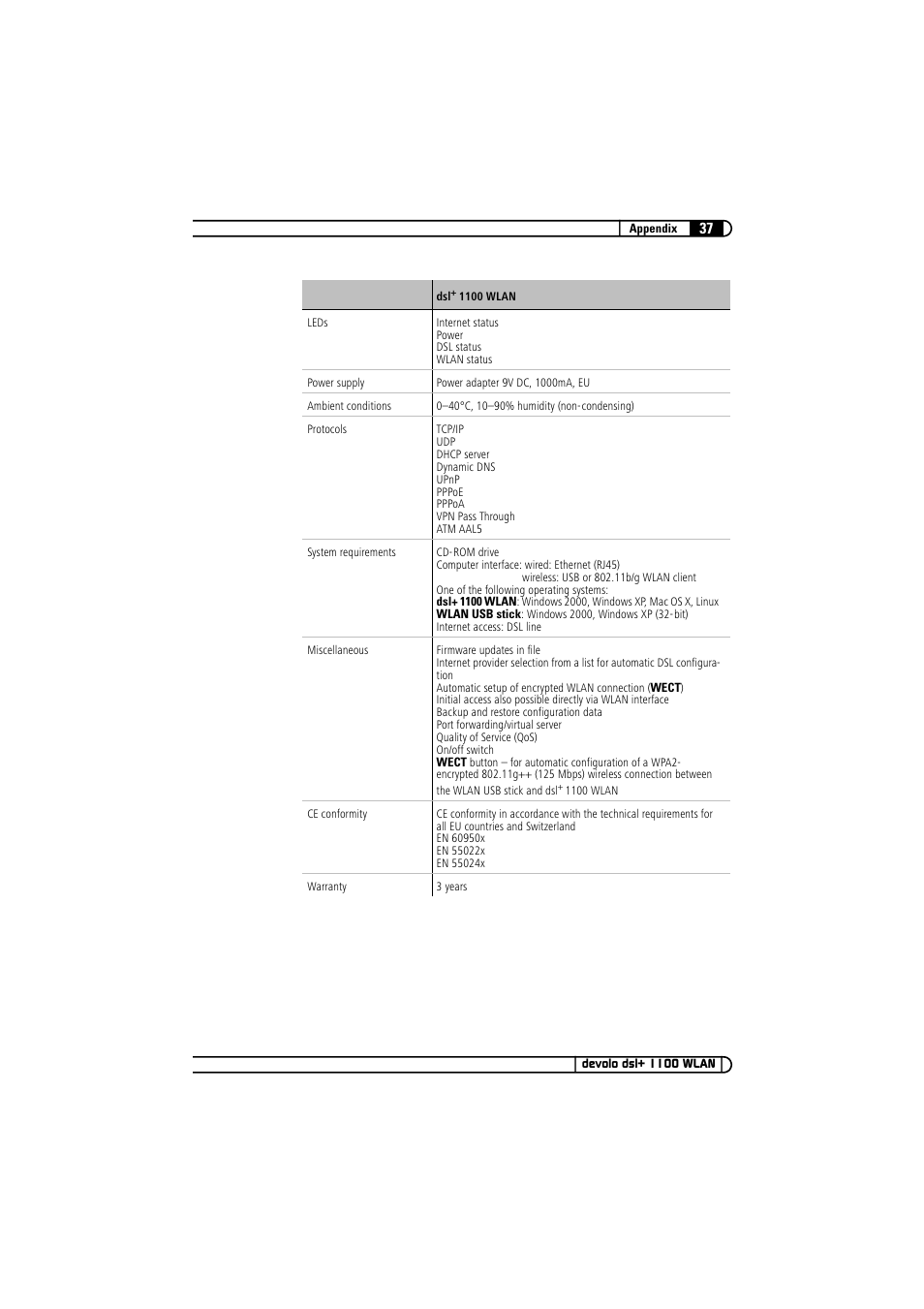 Devolo dsl+ 1100 WLAN User Manual | Page 37 / 41