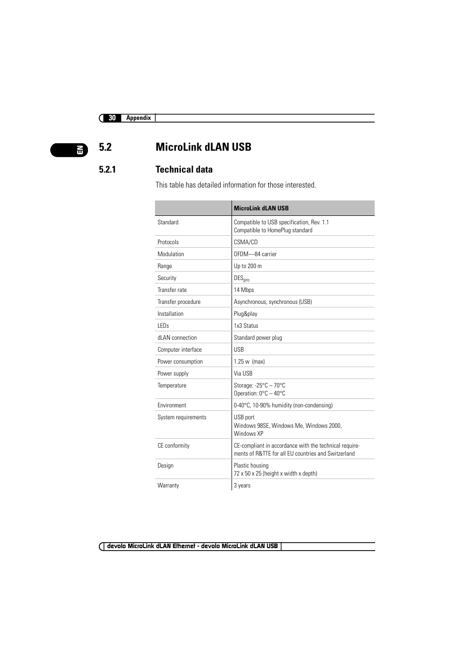 2 microlink dlan usb, 1 technical data | Devolo MicroLink dLAN Ethernet User Manual | Page 30 / 33