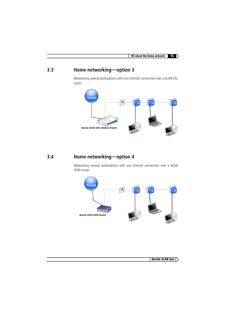 3 home networking-option 3, 4 home networking-option 4, Home networking—option 3 | Home networking—option 4, 3 home networking—option 3, 4 home networking—option 4 | Devolo dLAN duo User Manual | Page 15 / 29