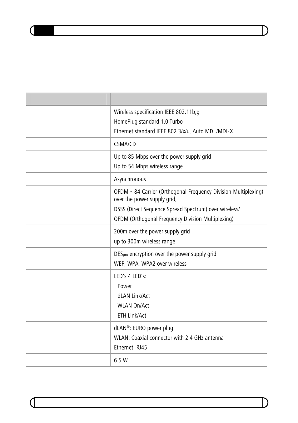 6 appendix, 1 technical data | Devolo dLAN Wireless extender User Manual | Page 48 / 57