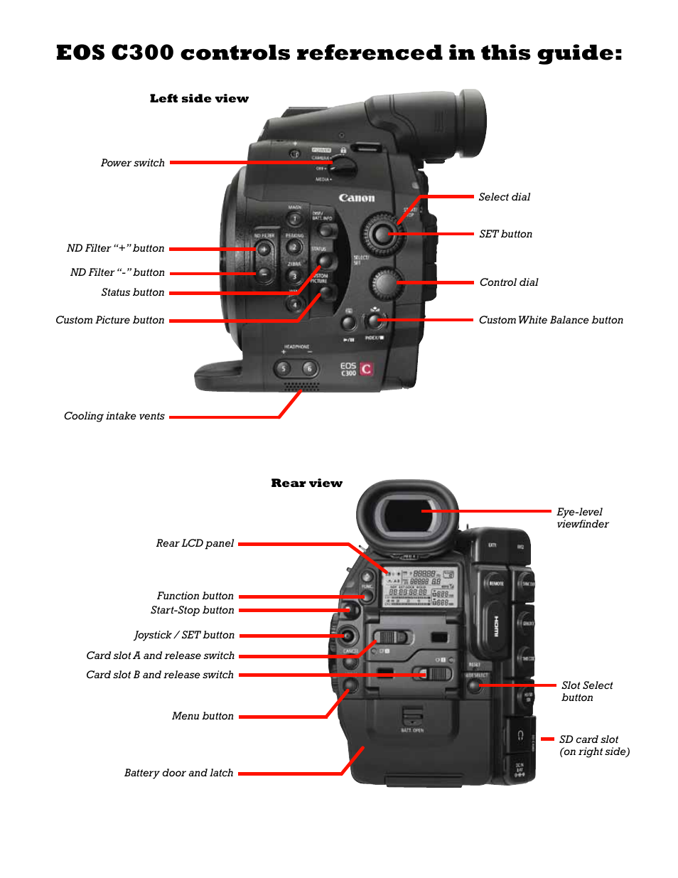 Eos c300 controls referenced in this guide | Canon EOS C300 User Manual | Page 2 / 14