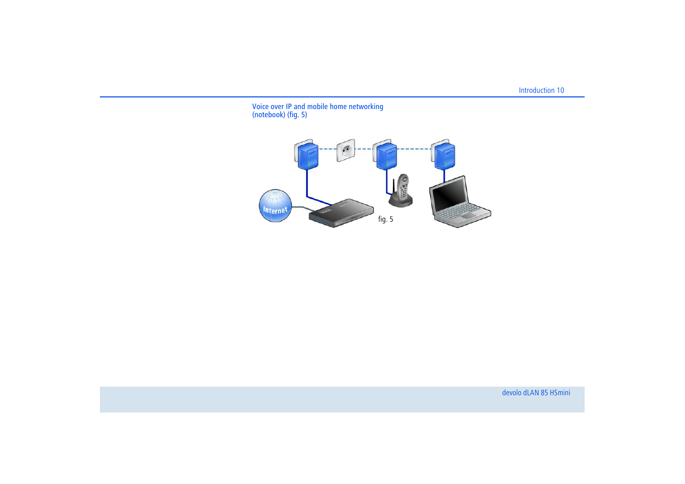 Devolo dLAN 85 HSmini User Manual | Page 11 / 28