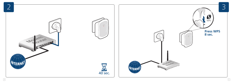 Devolo WiFi Repeater User Manual | Page 3 / 17