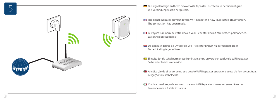Devolo WiFi Repeater User Manual | Page 5 / 17