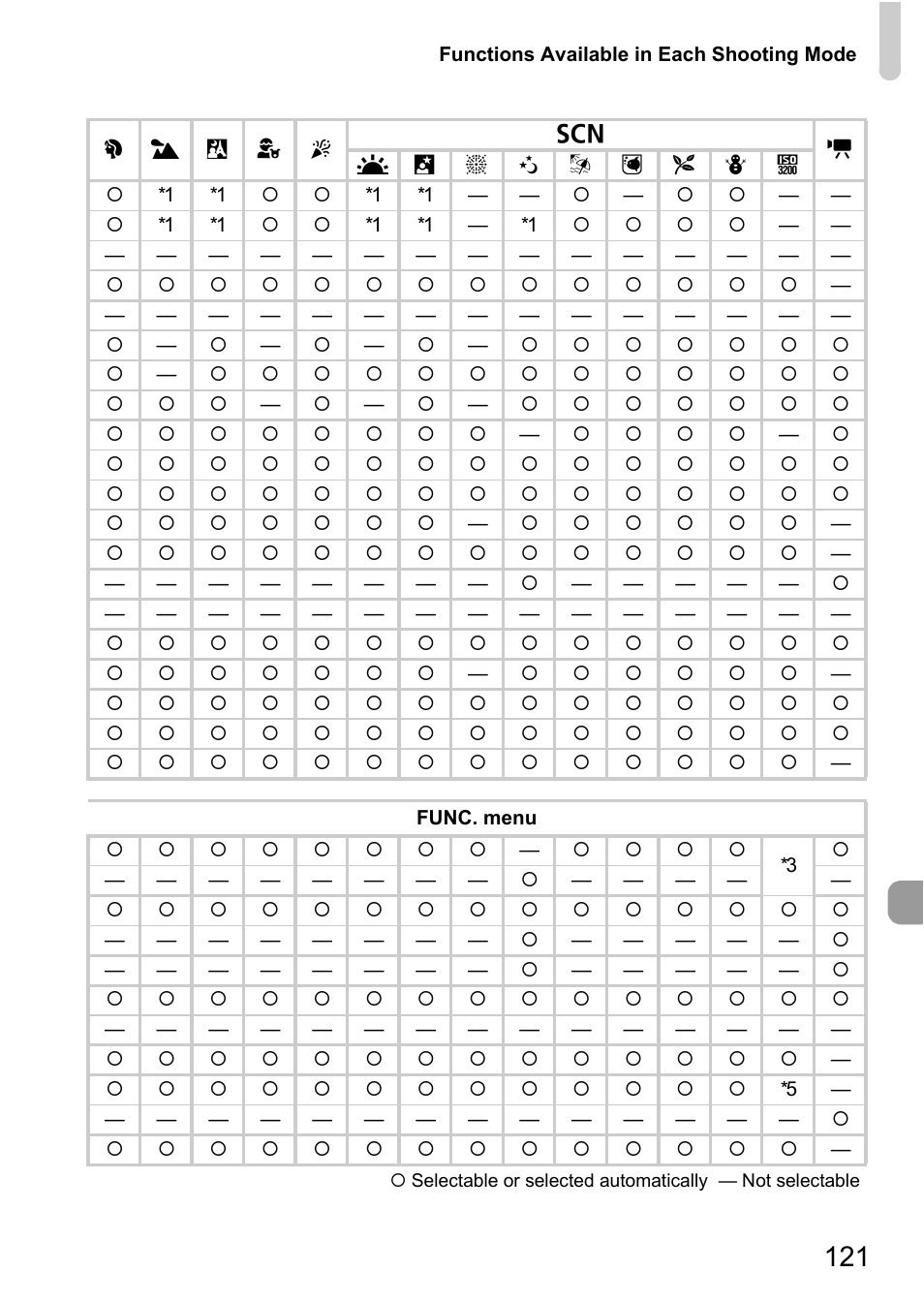 Canon A1100 IS User Manual | Page 121 / 131