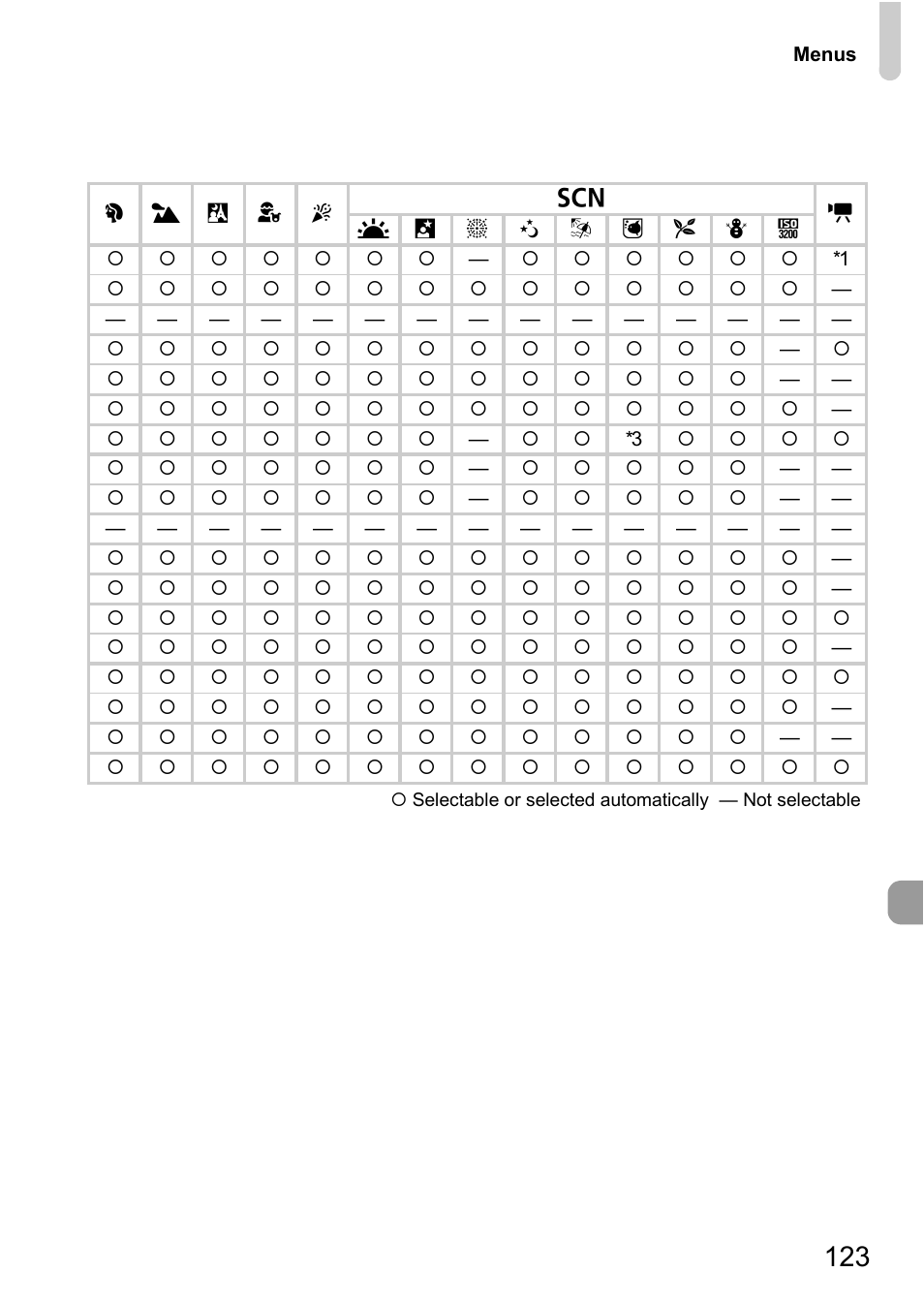 Canon A1100 IS User Manual | Page 123 / 131