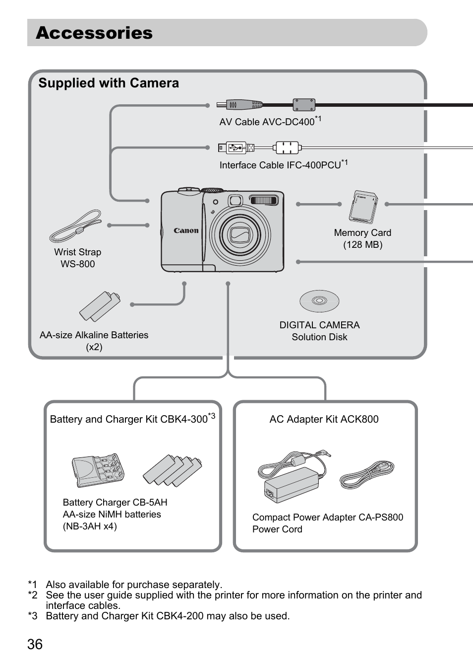 Accessories, Pp. 36, Supplied with camera | Canon A1100 IS User Manual | Page 36 / 131