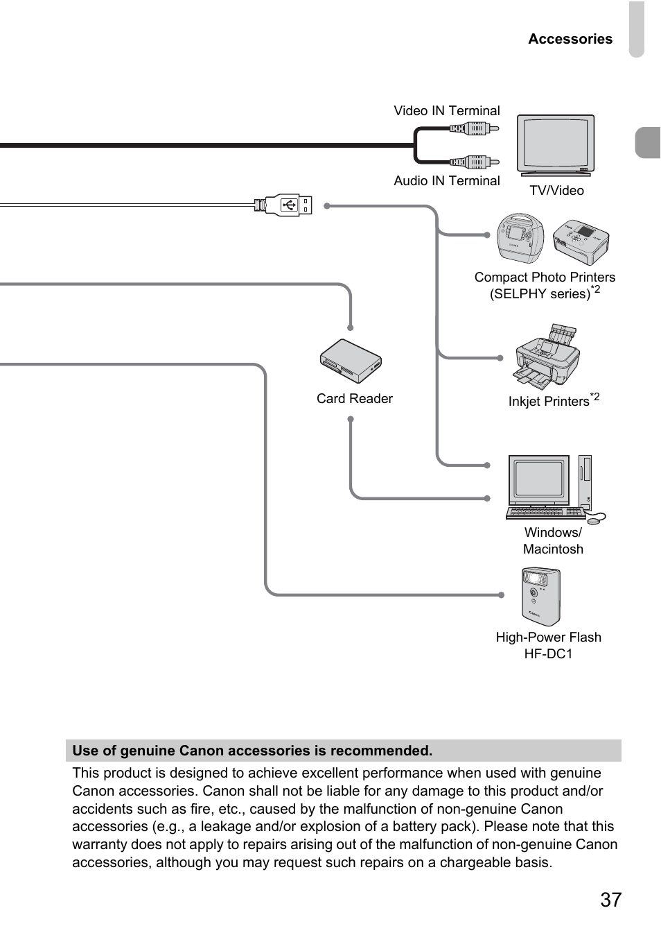 Canon A1100 IS User Manual | Page 37 / 131