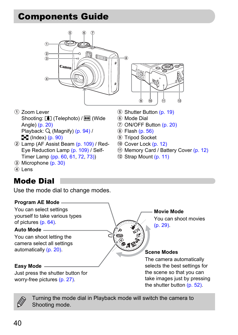 Components guide, Mode dial | Canon A1100 IS User Manual | Page 40 / 131