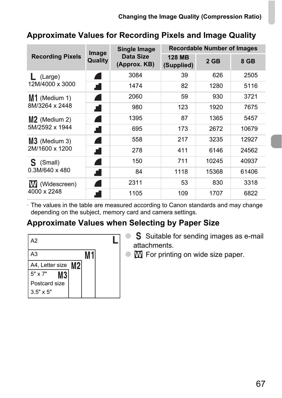 P. 67), Approximate values when selecting by paper size | Canon A1100 IS User Manual | Page 67 / 131