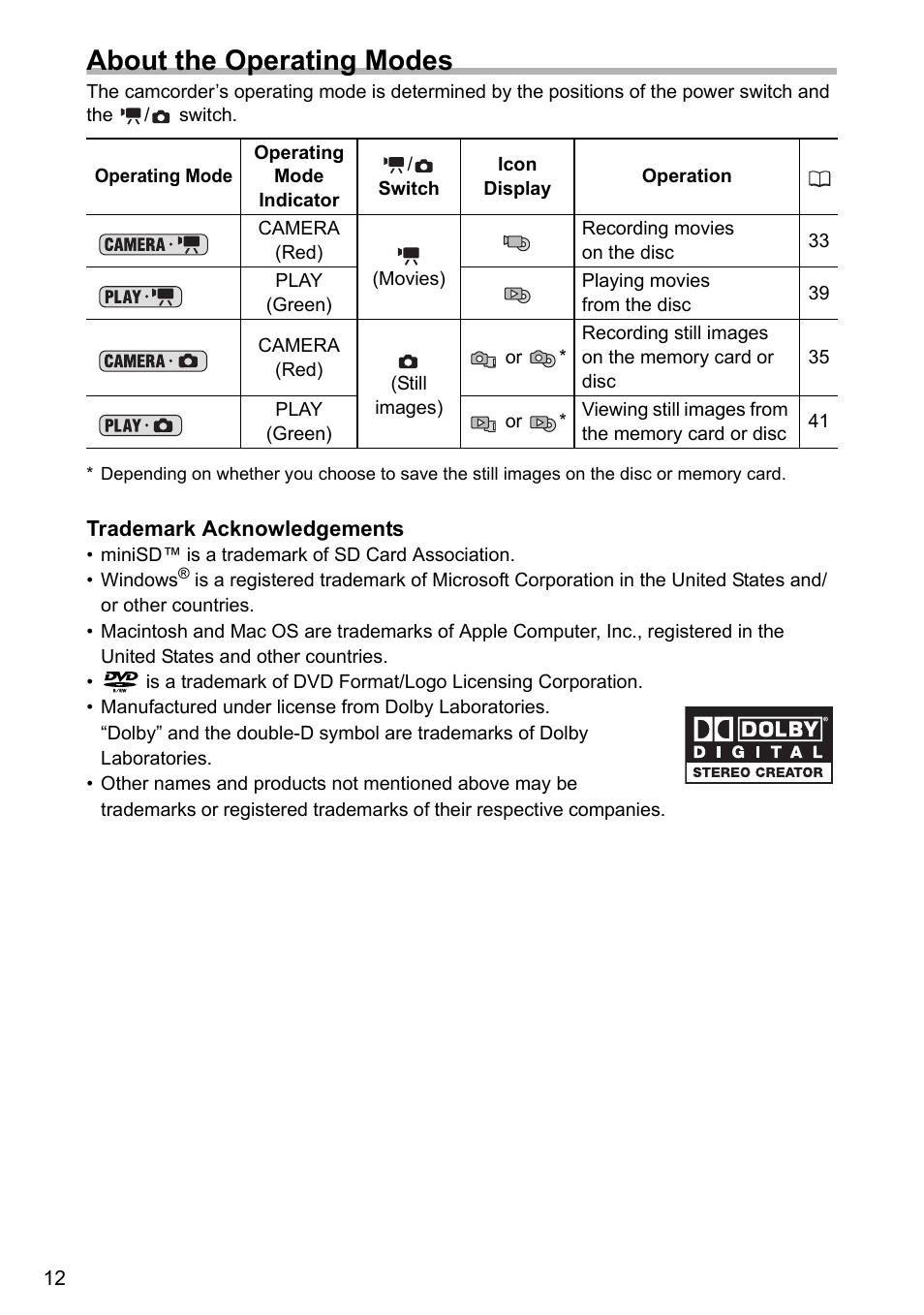 About the operating modes | Canon DC40 User Manual | Page 12 / 144