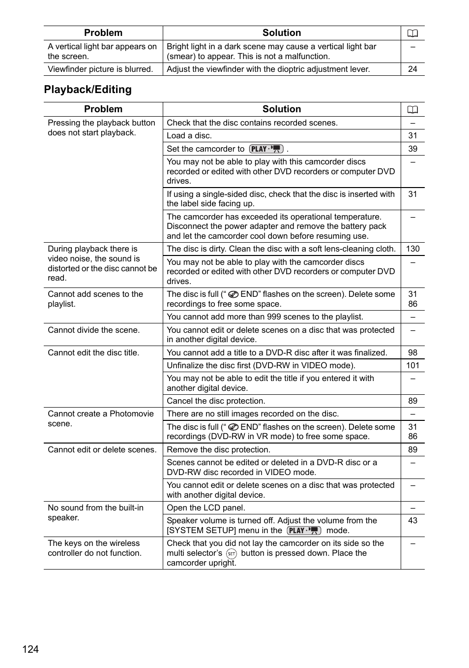 Playback/editing | Canon DC40 User Manual | Page 124 / 144