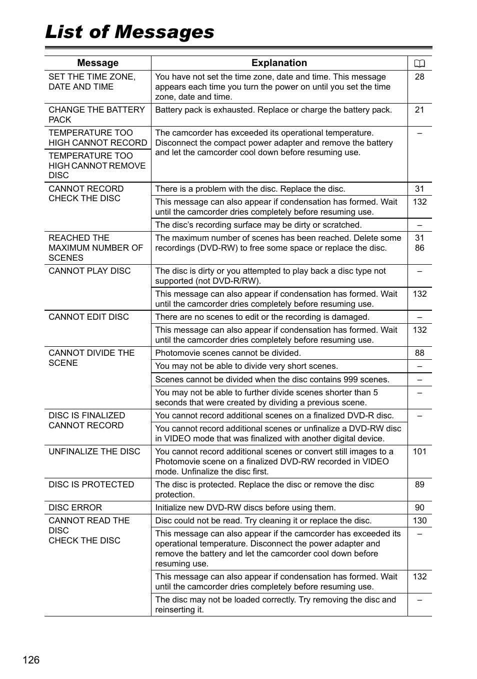 List of messages | Canon DC40 User Manual | Page 126 / 144