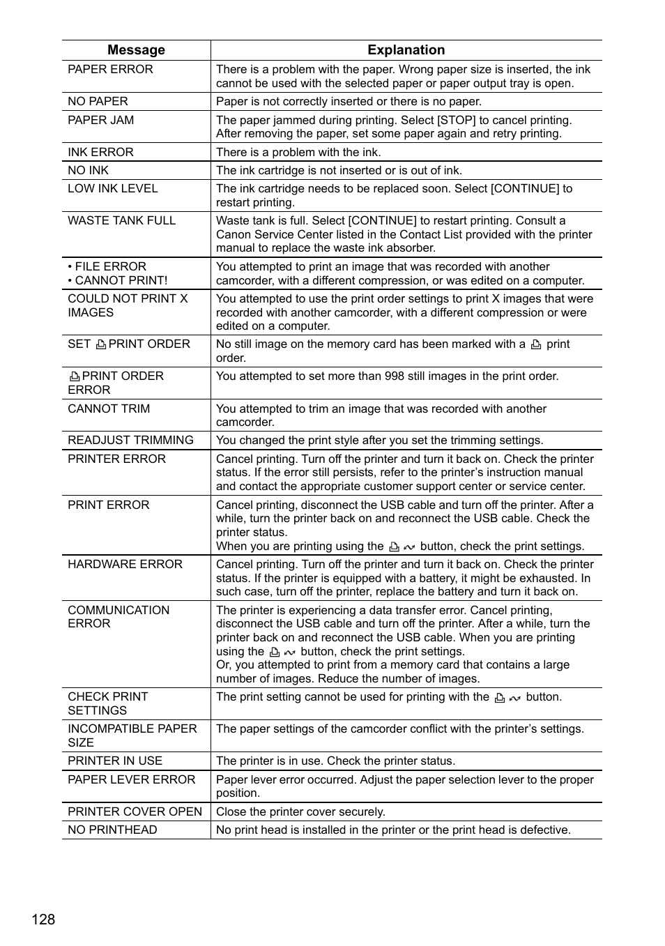 Canon DC40 User Manual | Page 128 / 144