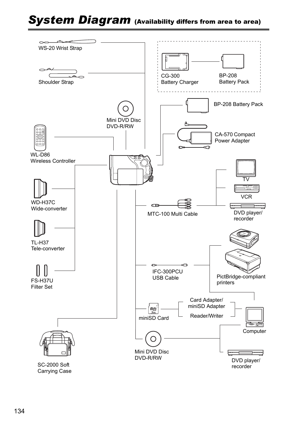 Additional information, System diagram | Canon DC40 User Manual | Page 134 / 144