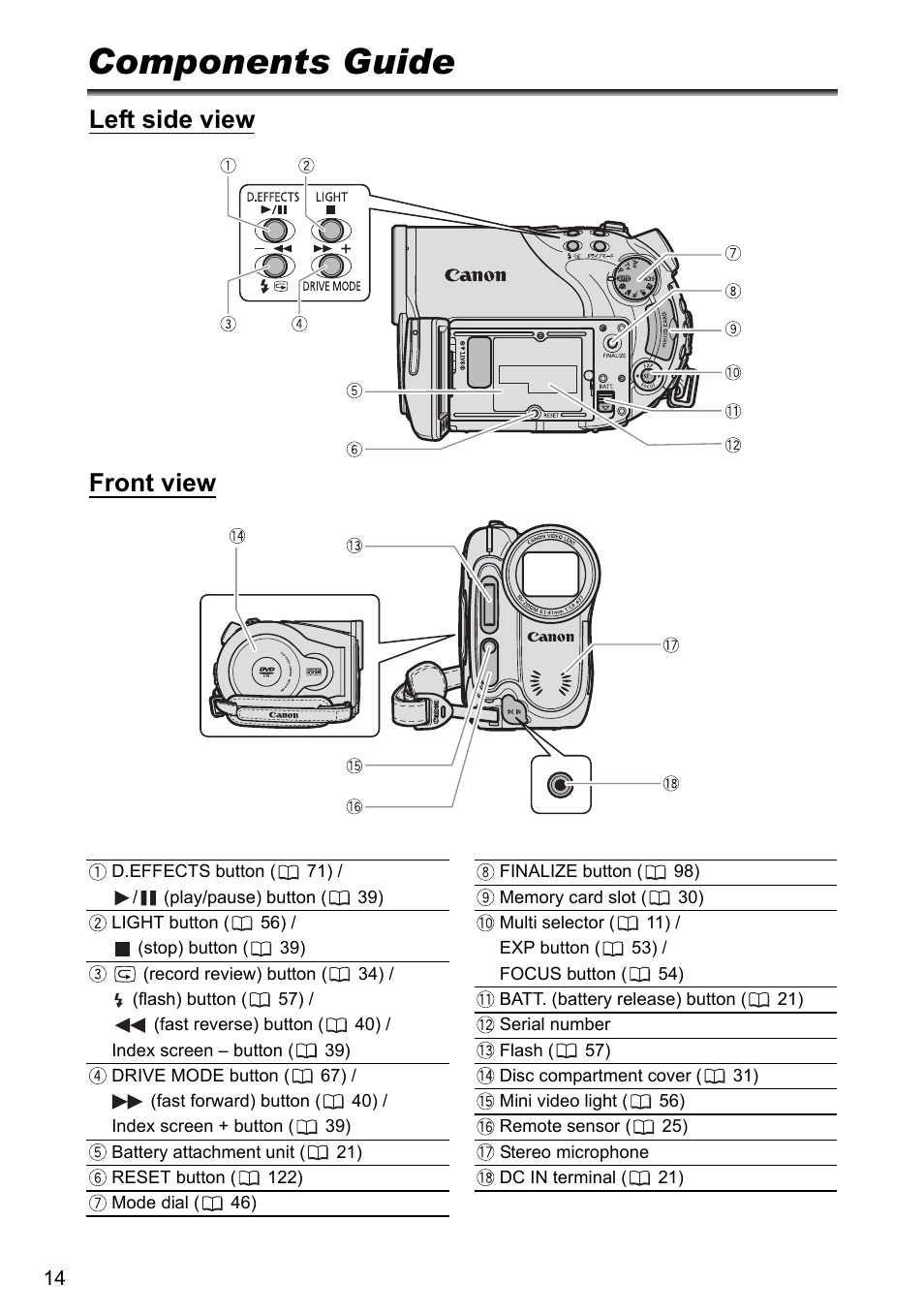 Components guide, Left side view front view | Canon DC40 User Manual | Page 14 / 144