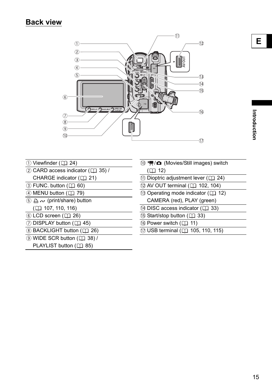 Back view | Canon DC40 User Manual | Page 15 / 144