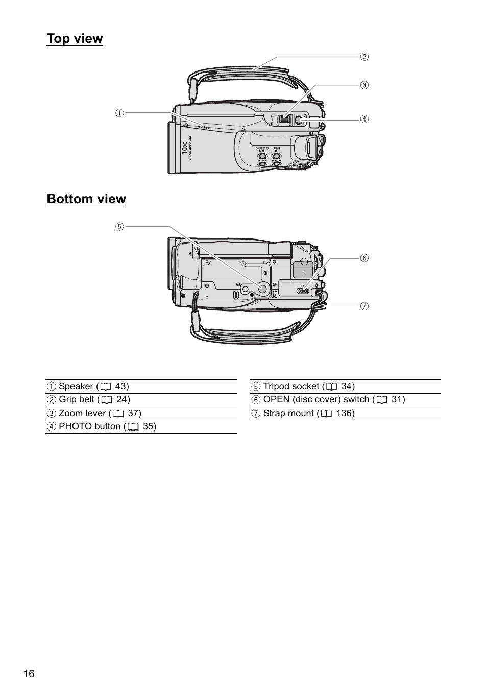 Top view bottom view | Canon DC40 User Manual | Page 16 / 144