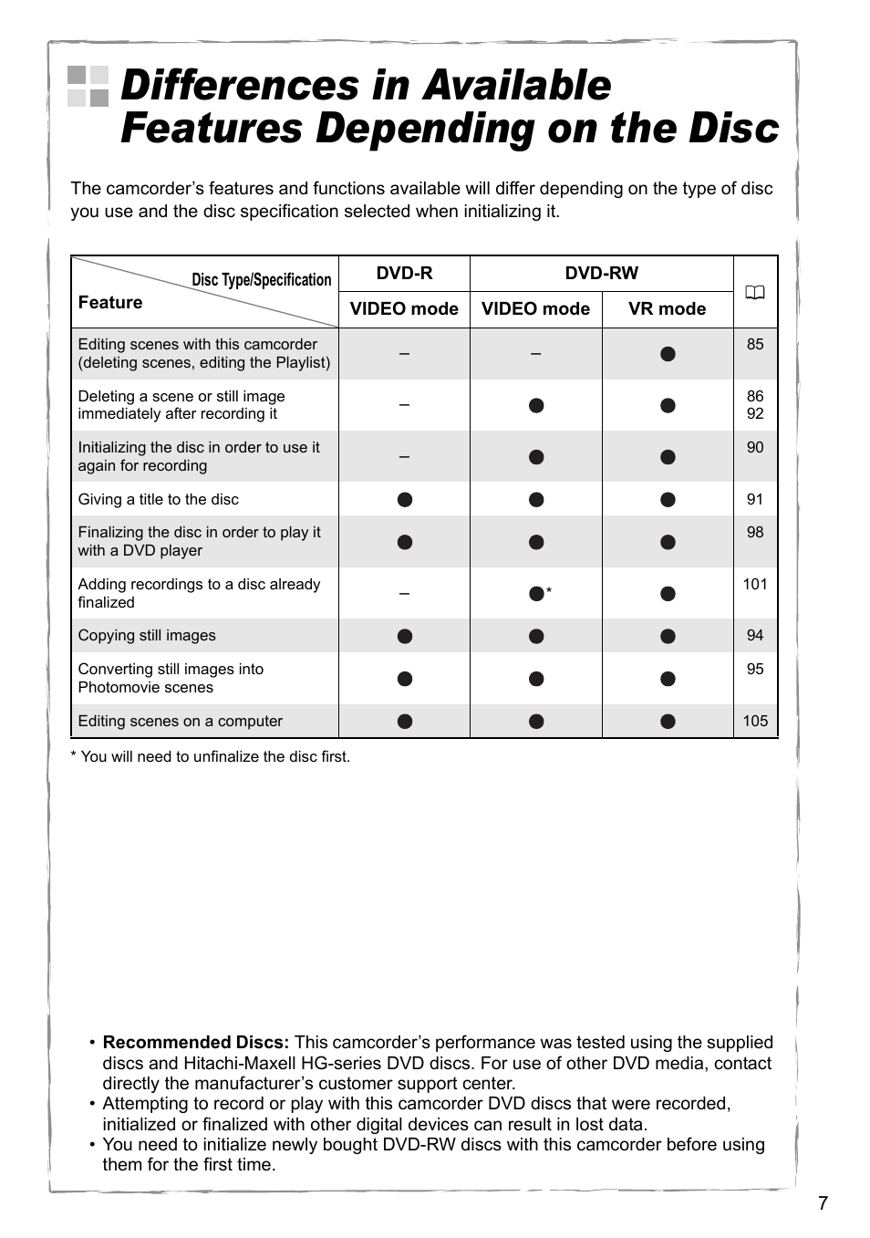 Canon DC40 User Manual | Page 7 / 144