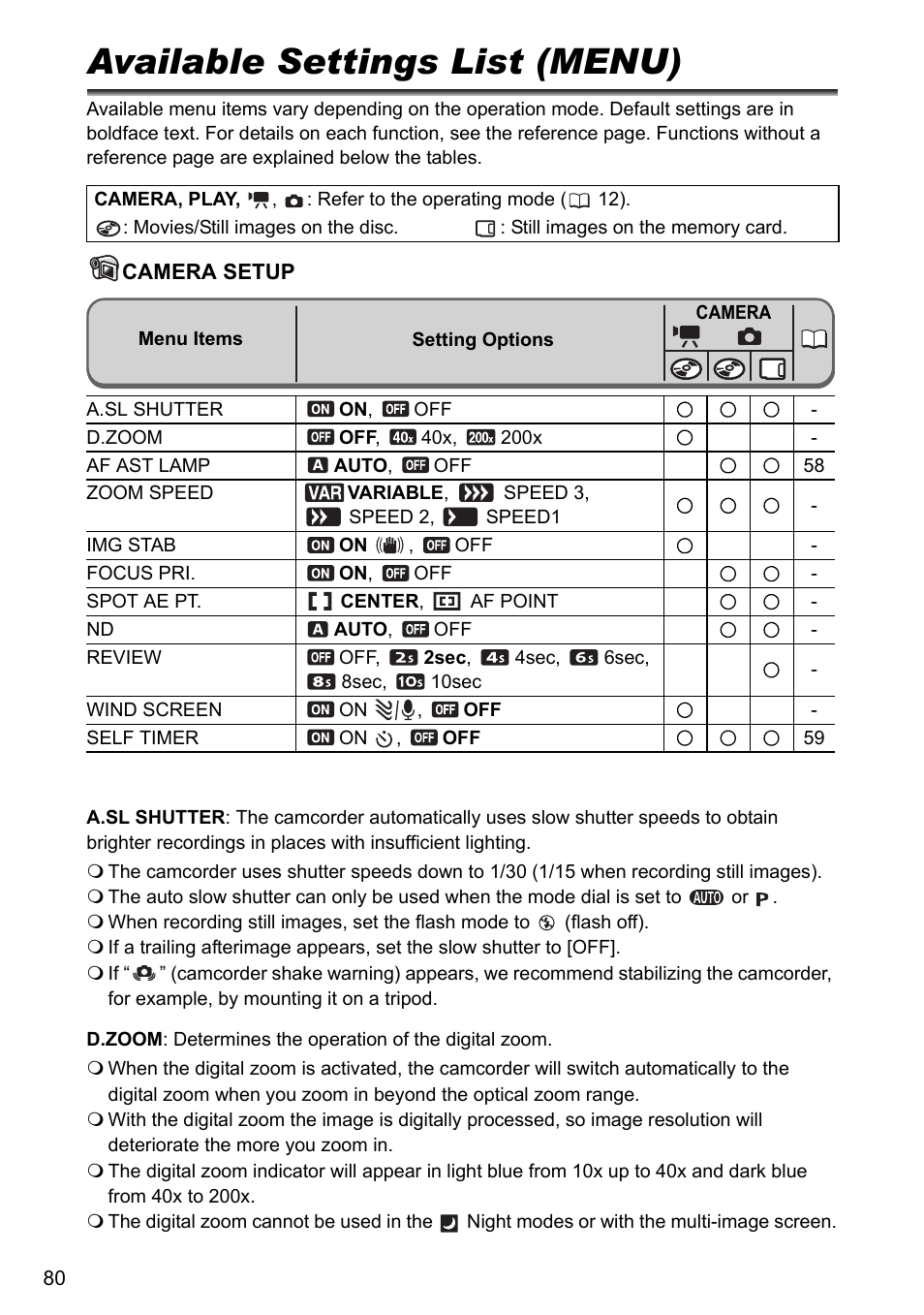 Available settings list (menu) | Canon DC40 User Manual | Page 80 / 144