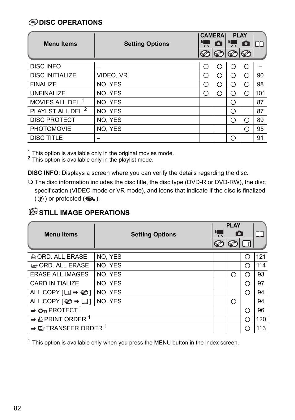 Disc operations, Still image operations | Canon DC40 User Manual | Page 82 / 144