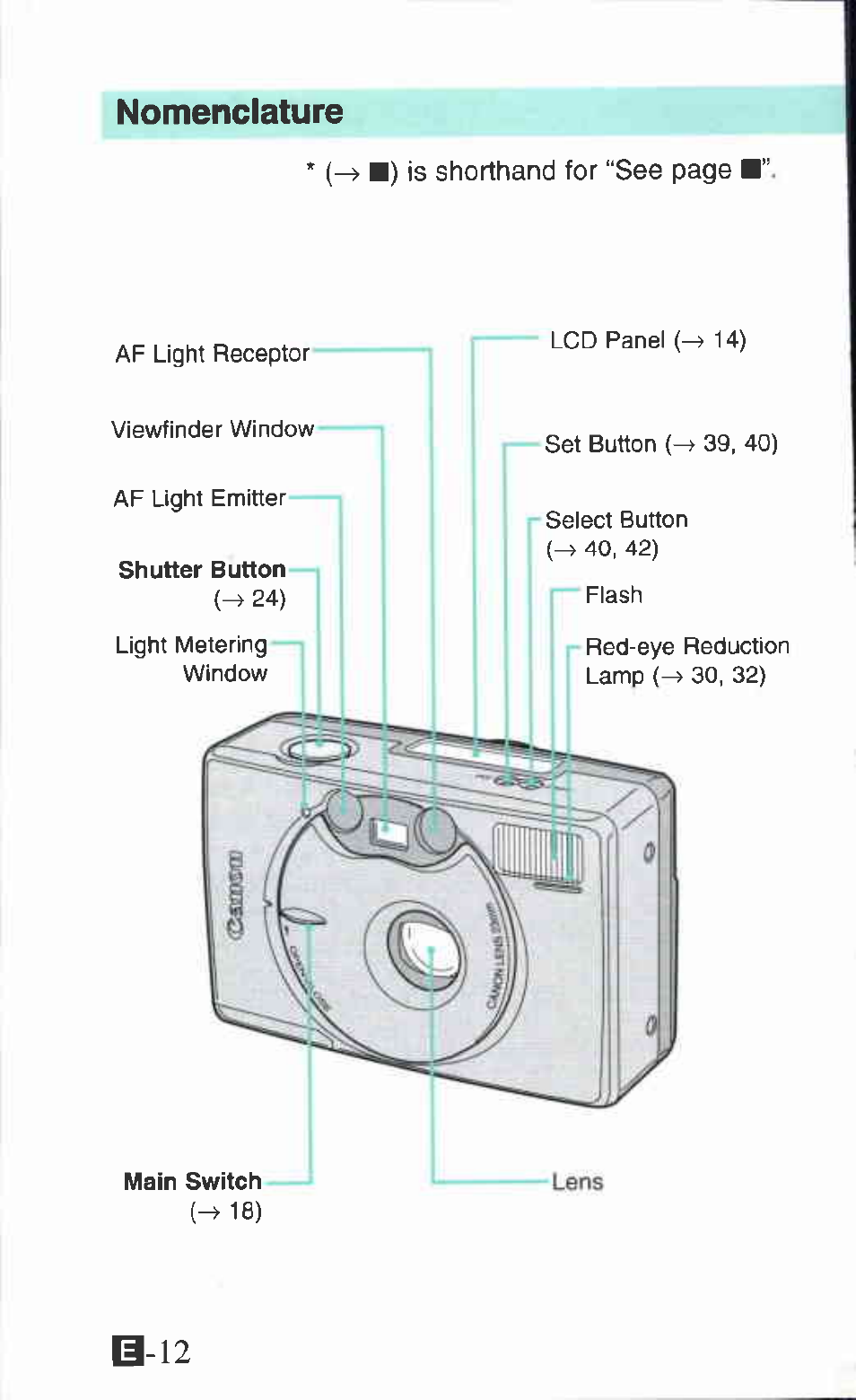 Nomenclature, Ii-12 | Canon Ixus M 1 User Manual | Page 12 / 50