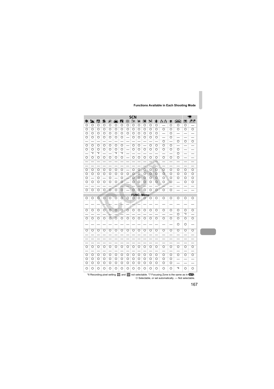 Co py | Canon PowerShot Camera S90 User Manual | Page 167 / 179