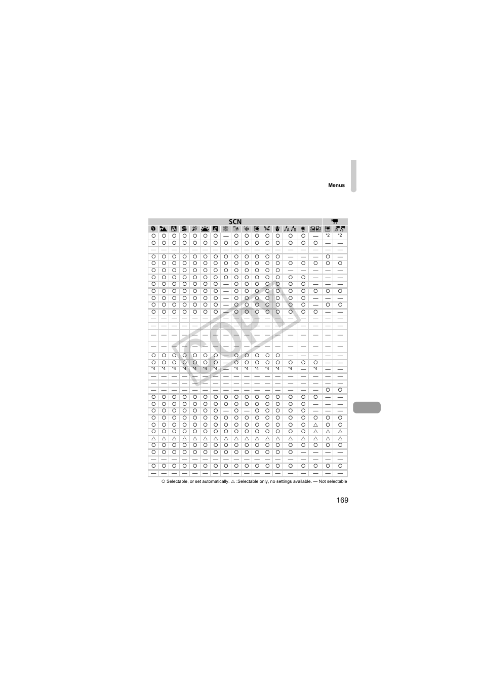 Co py | Canon PowerShot Camera S90 User Manual | Page 169 / 179