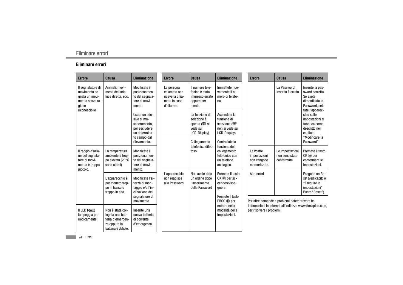 Eliminare errori | Dexaplan BA 611 User Manual | Page 26 / 50