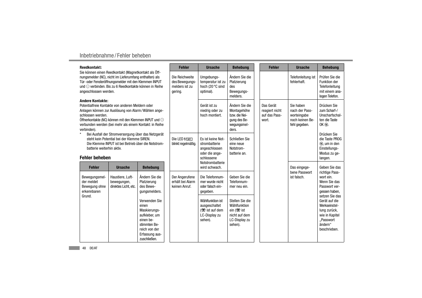 Inbetriebnahme / fehler beheben | Dexaplan BA 611 User Manual | Page 50 / 50