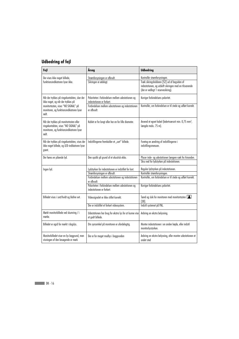 Udbedring af fejl | Dexaplan VT 623 User Manual | Page 14 / 22