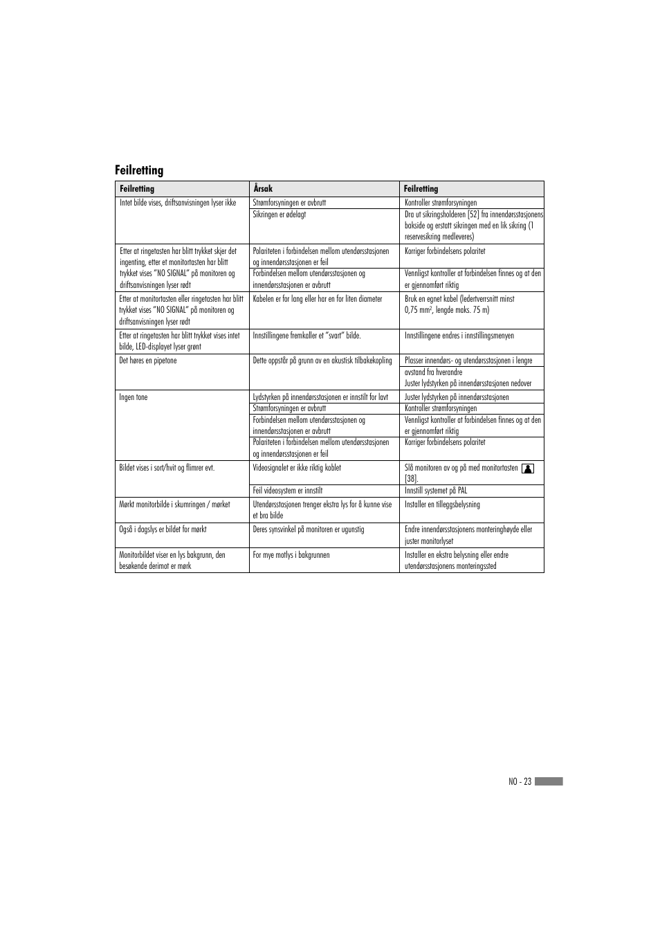 Feilretting | Dexaplan VT 623 User Manual | Page 21 / 22