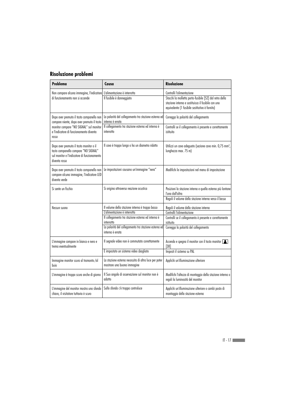 Risoluzione problemi | Dexaplan VT 623 User Manual | Page 15 / 30