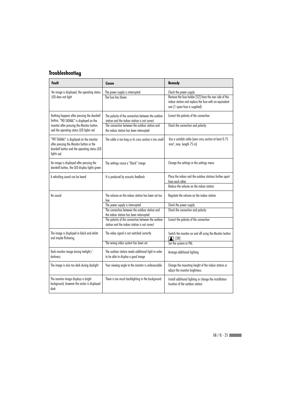 Troubleshooting | Dexaplan VT 623 User Manual | Page 23 / 30