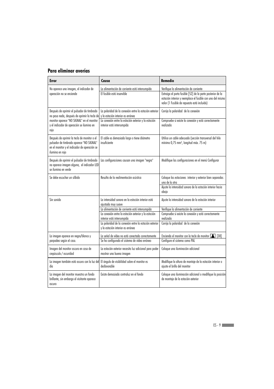 Para eliminar averías | Dexaplan VT 623 User Manual | Page 7 / 30