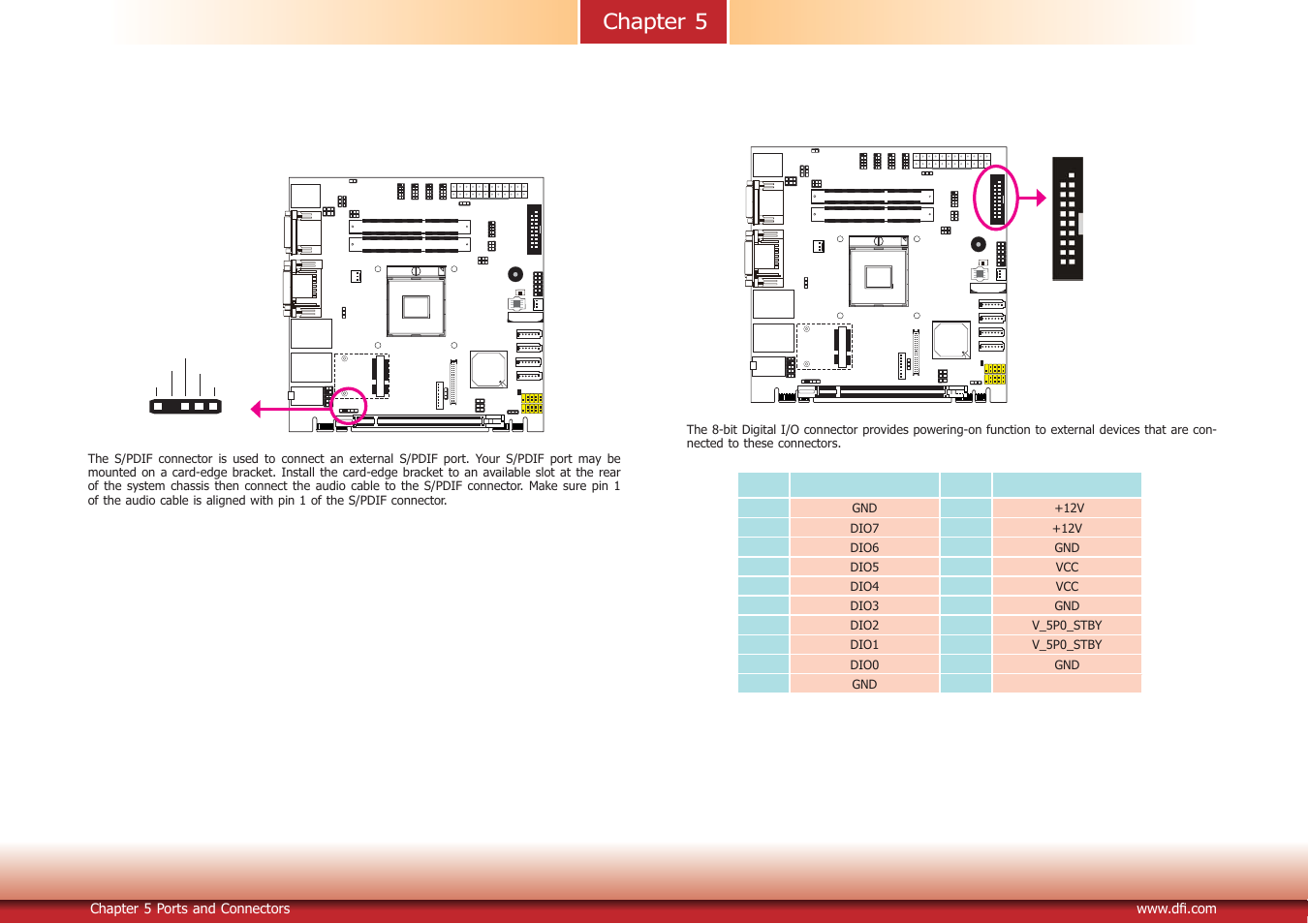 I/o connectors, Chapter 5 i/o connectors | DFI DT122-CR Manual User Manual | Page 27 / 95