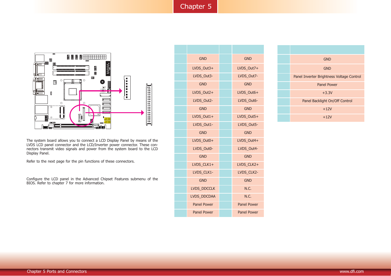 Chapter 5 | DFI DT122-CR Manual User Manual | Page 28 / 95