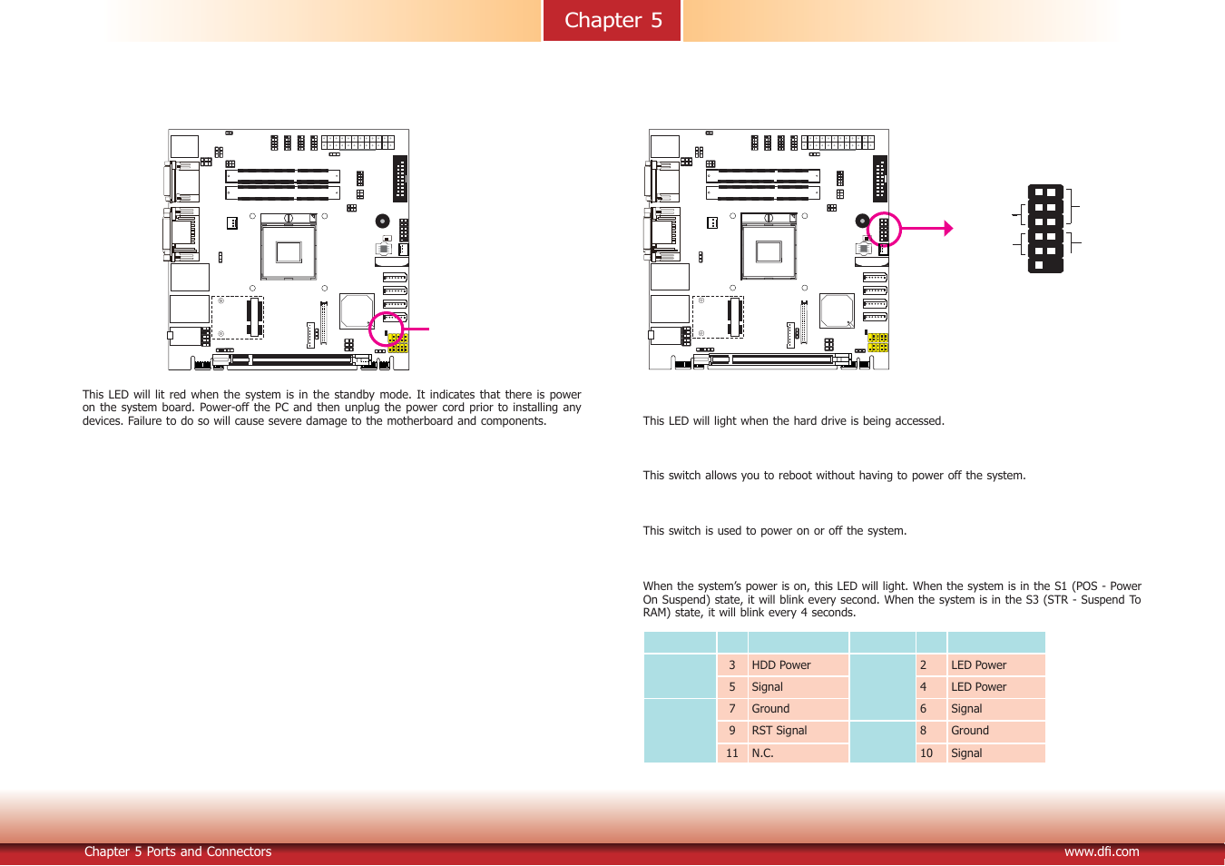 Chapter 5 | DFI DT122-CR Manual User Manual | Page 31 / 95