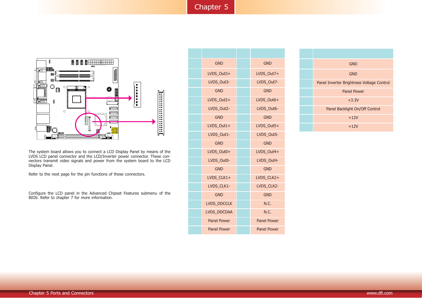 Chapter 5 | DFI DT122-HR Manual User Manual | Page 27 / 90