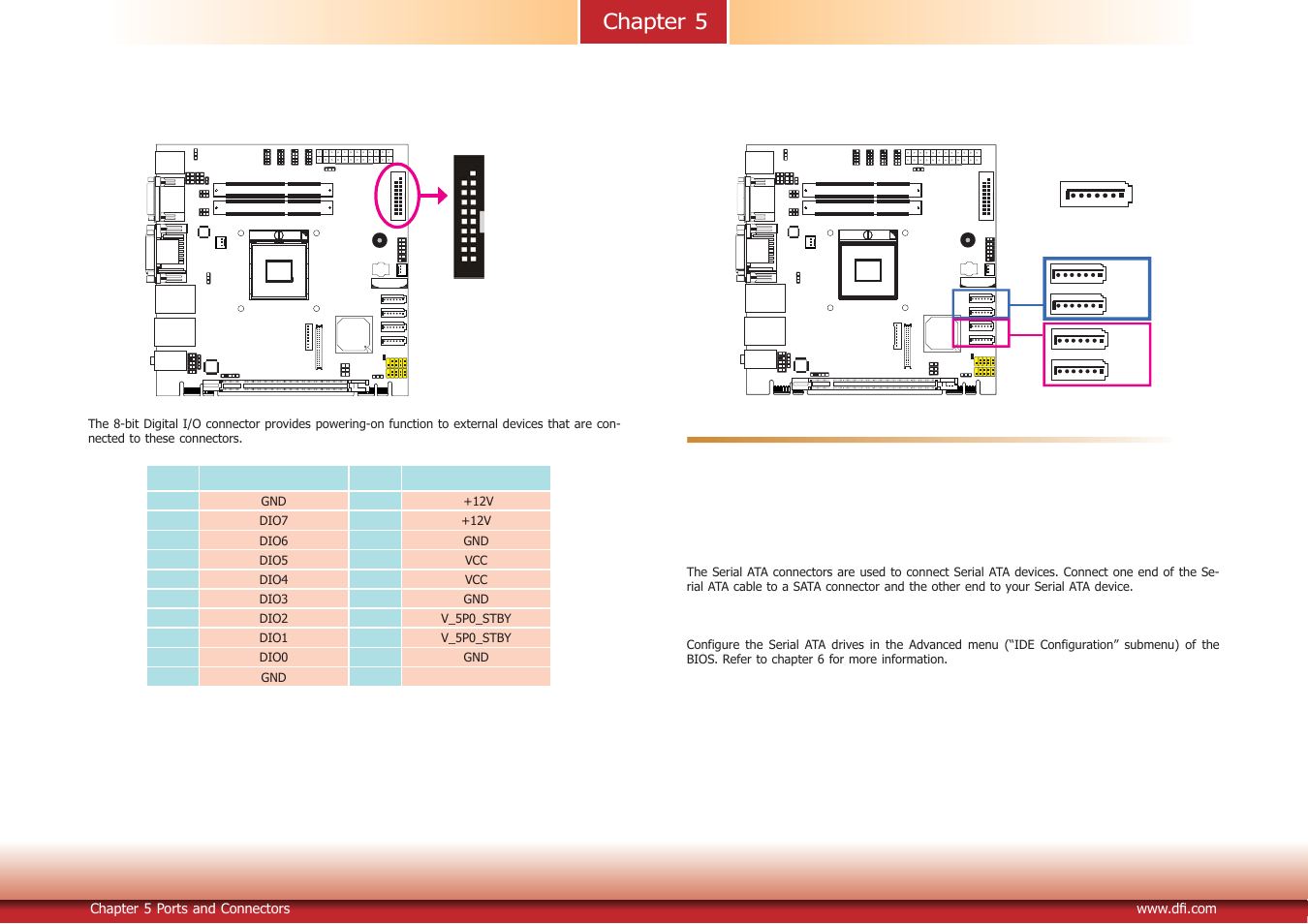 Chapter 5 | DFI DT122-HR Manual User Manual | Page 28 / 90