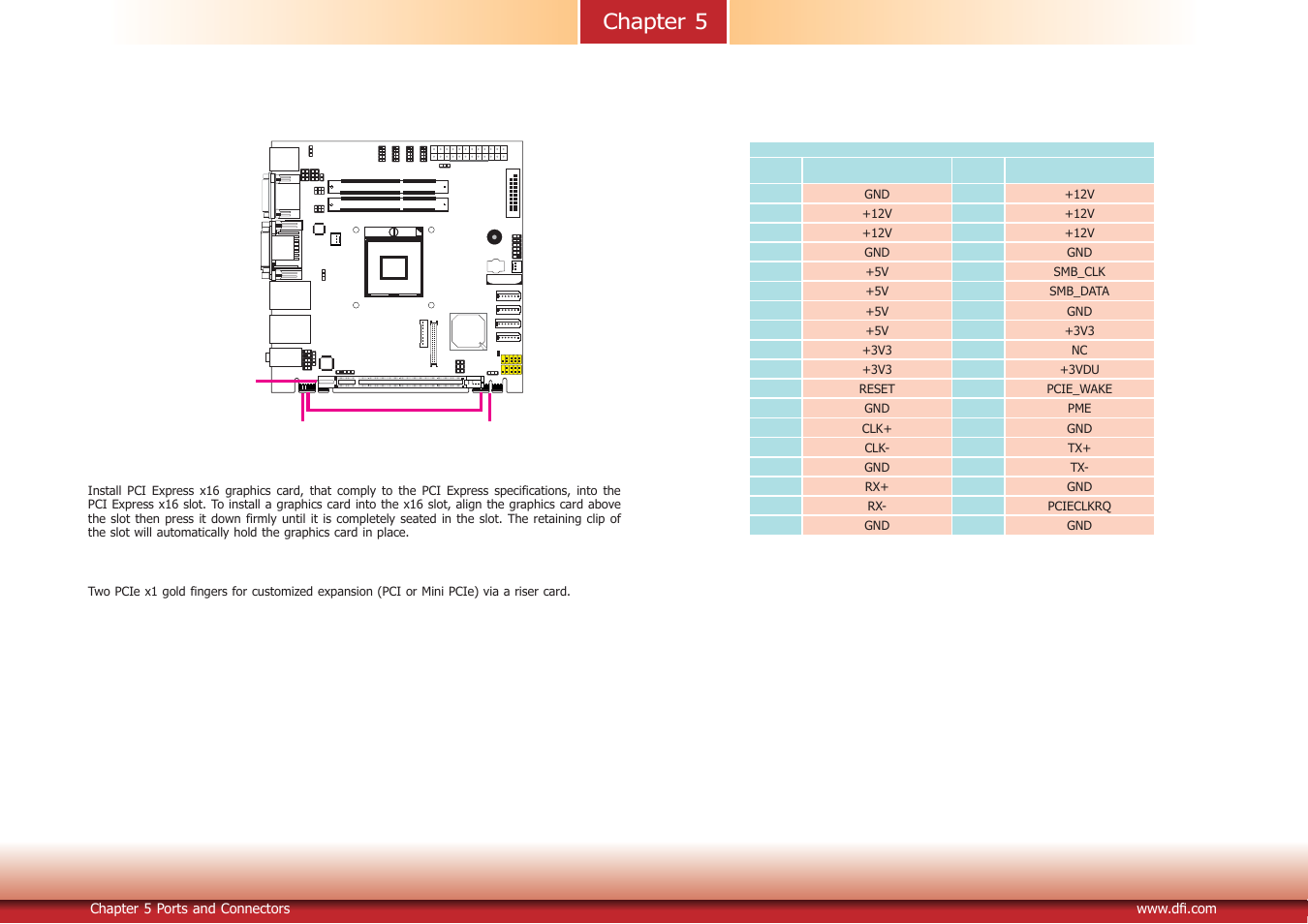 Chapter 5 | DFI DT122-HR Manual User Manual | Page 32 / 90