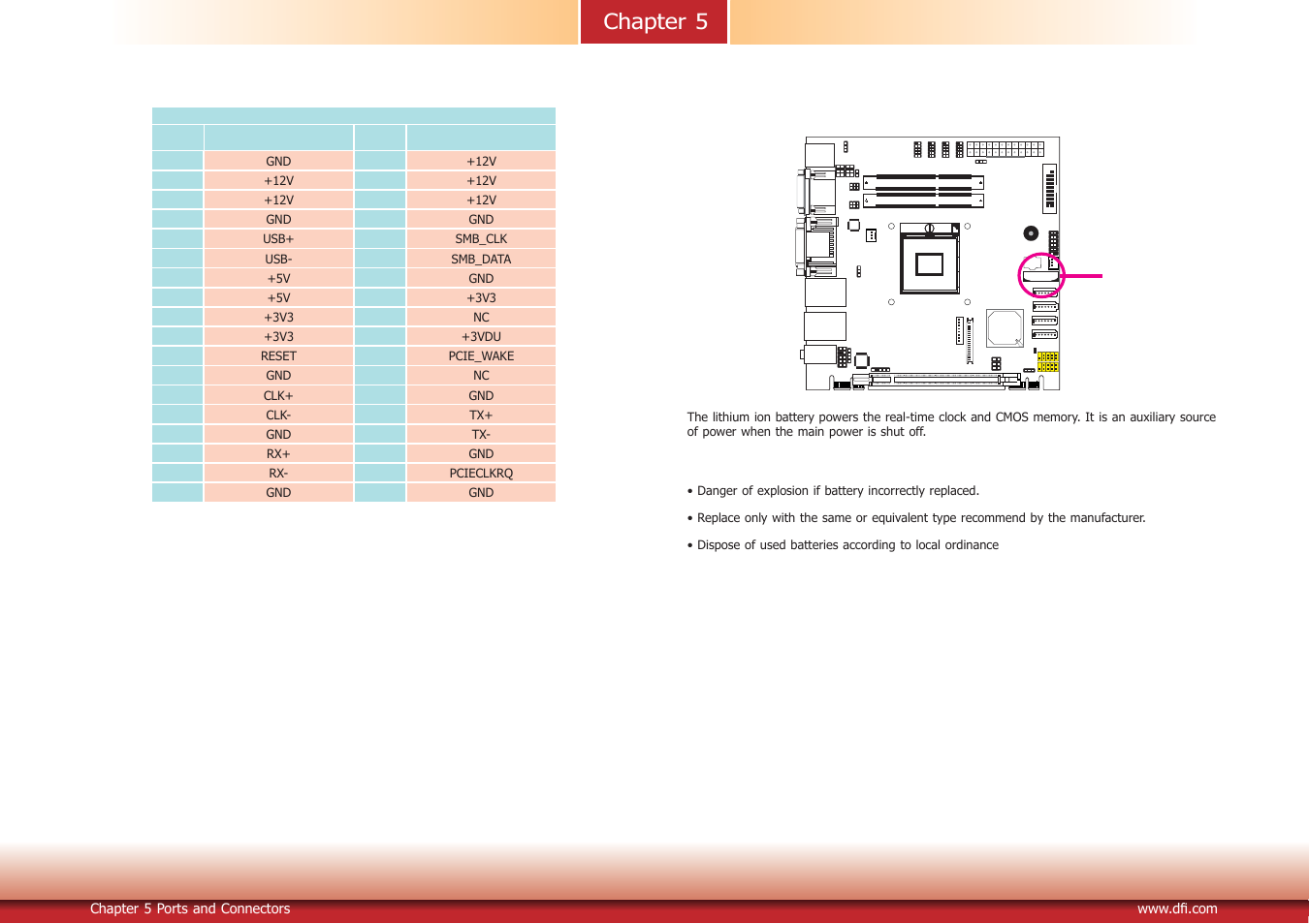 Chapter 5 | DFI DT122-HR Manual User Manual | Page 33 / 90