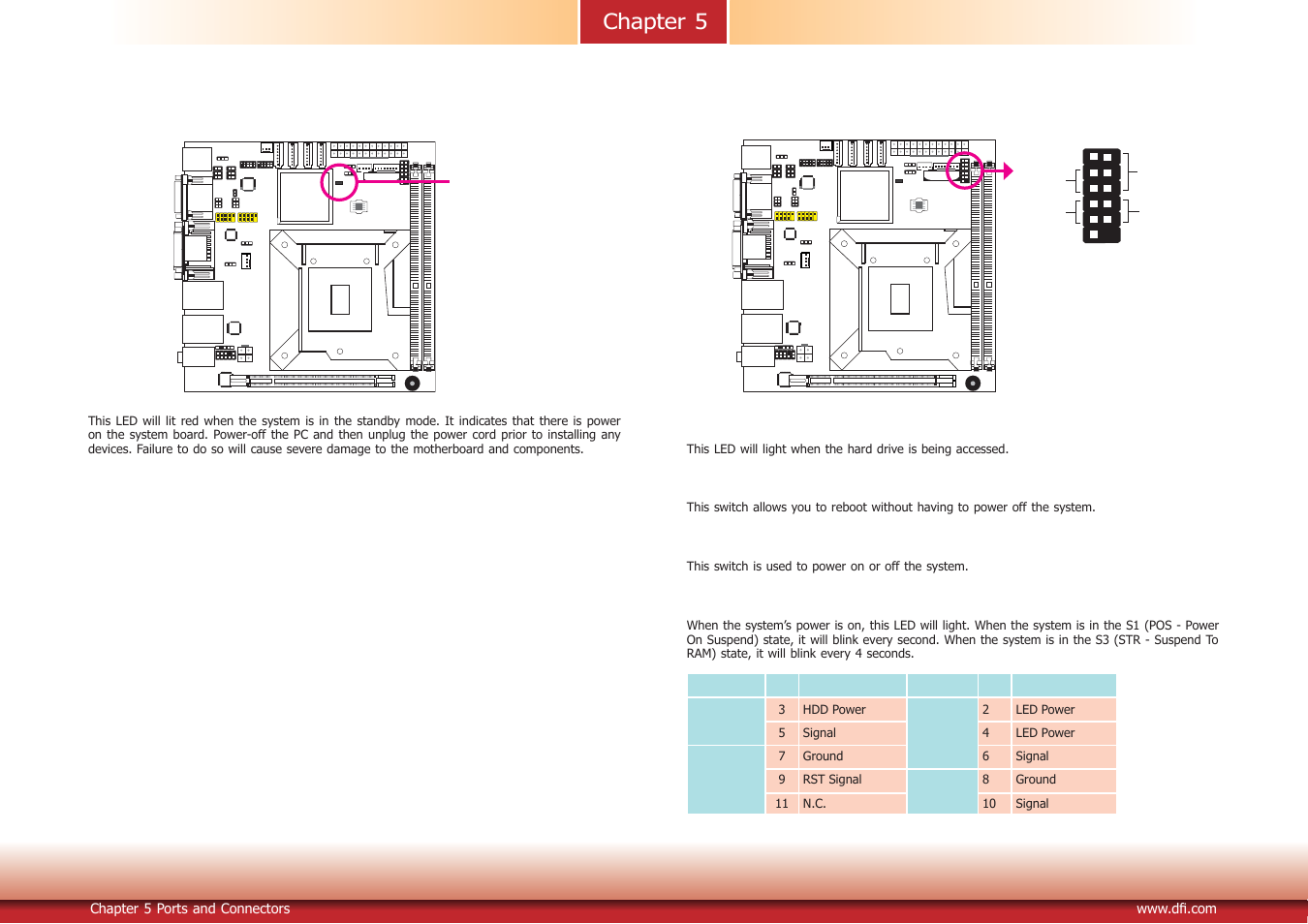 Chapter 5 | DFI DT122-SB Manual User Manual | Page 28 / 85