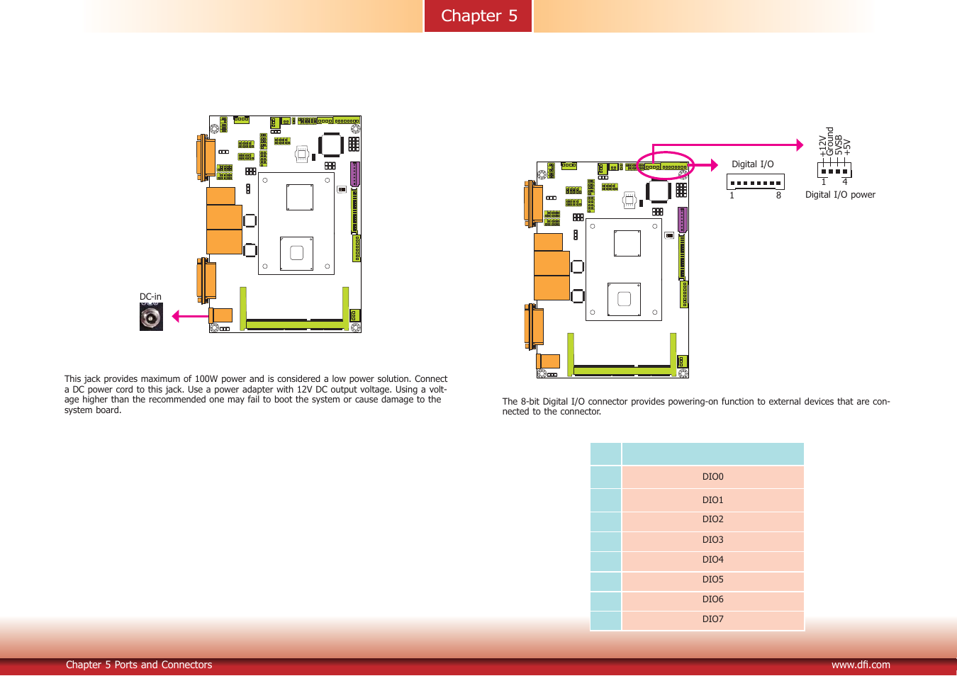 I/o connectors, Chapter 5 | DFI ES520-CD Manual User Manual | Page 21 / 69