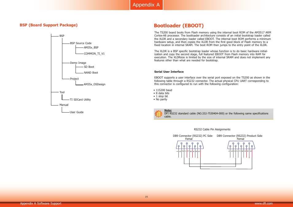 Appendix a, Bootloader (eboot) | DFI KS200 Manual User Manual | Page 25 / 29