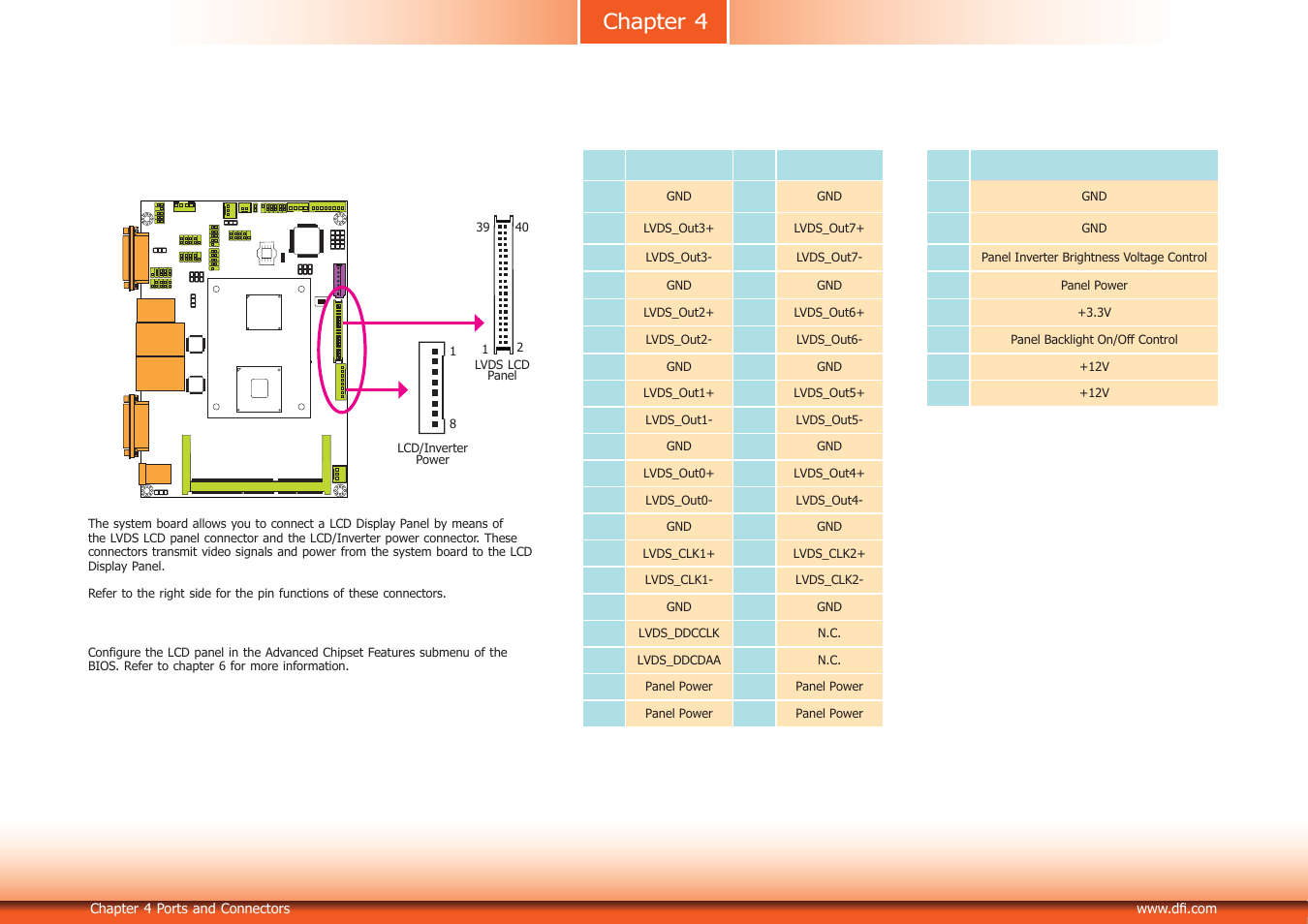 Chapter 4 | DFI KS230-CD Manual User Manual | Page 32 / 72