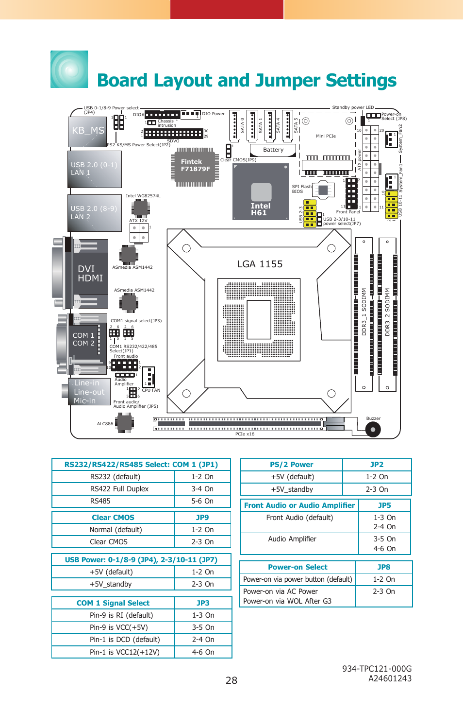 Board layout and jumper settings, Lga 1155, Kb_ms | Dvi hdmi, Intel h61, Mic-in line-in line-out | DFI TPC121 Installation Guide User Manual | Page 28 / 28