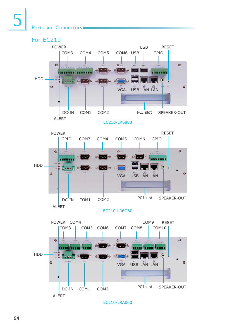 Ports and connectors, For ec210 | DFI EC200 Series User Manual | Page 84 / 204